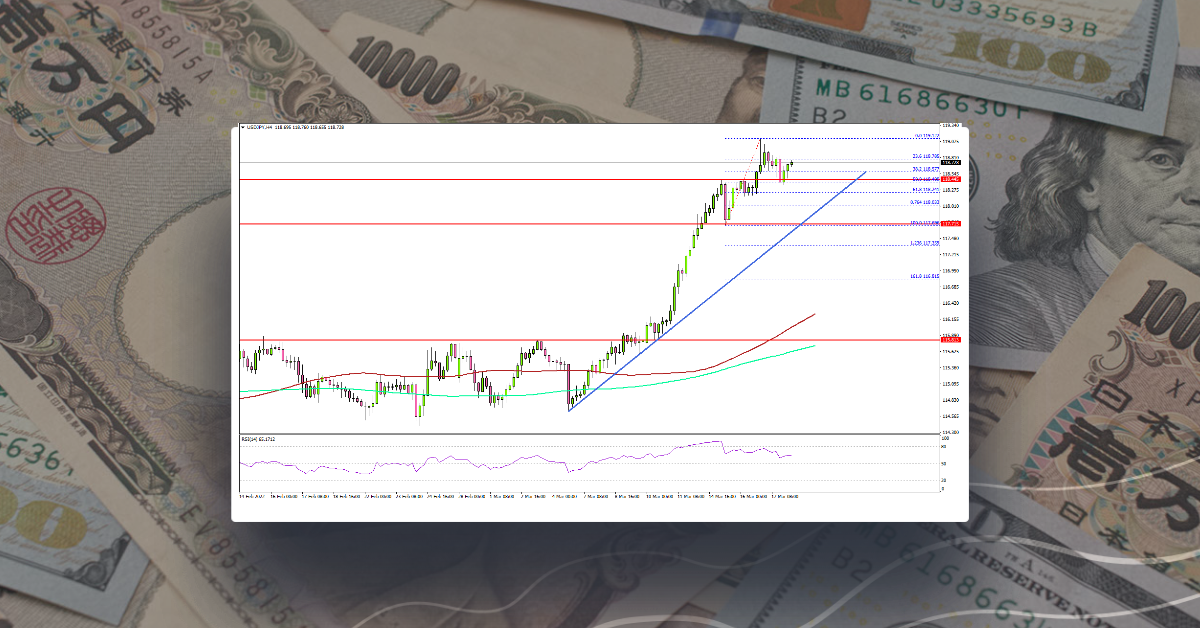 USD/JPY Hits New Six-Year High, 120 Presents Resistance