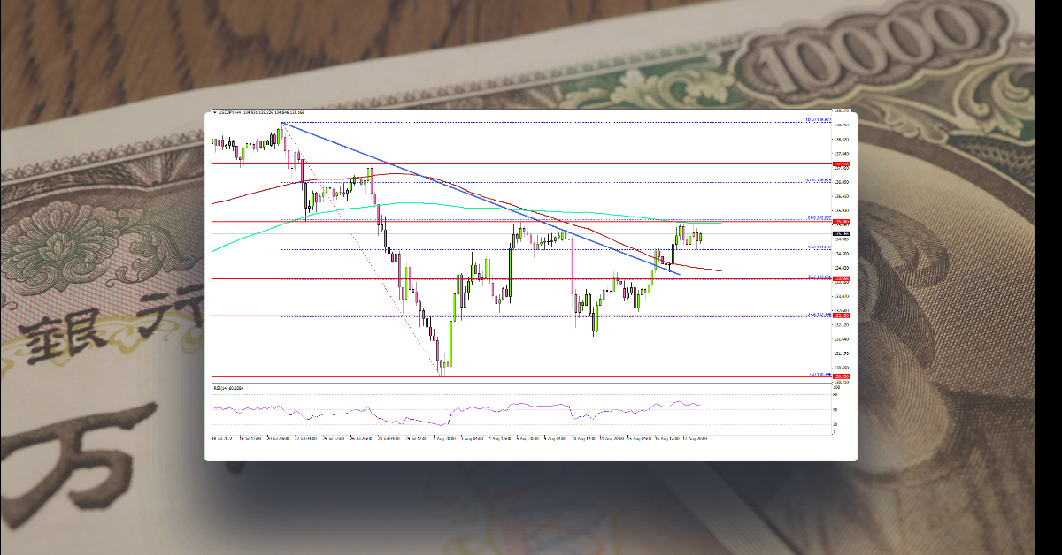 USD/JPY Regains Momentum, Eyes More Upsides