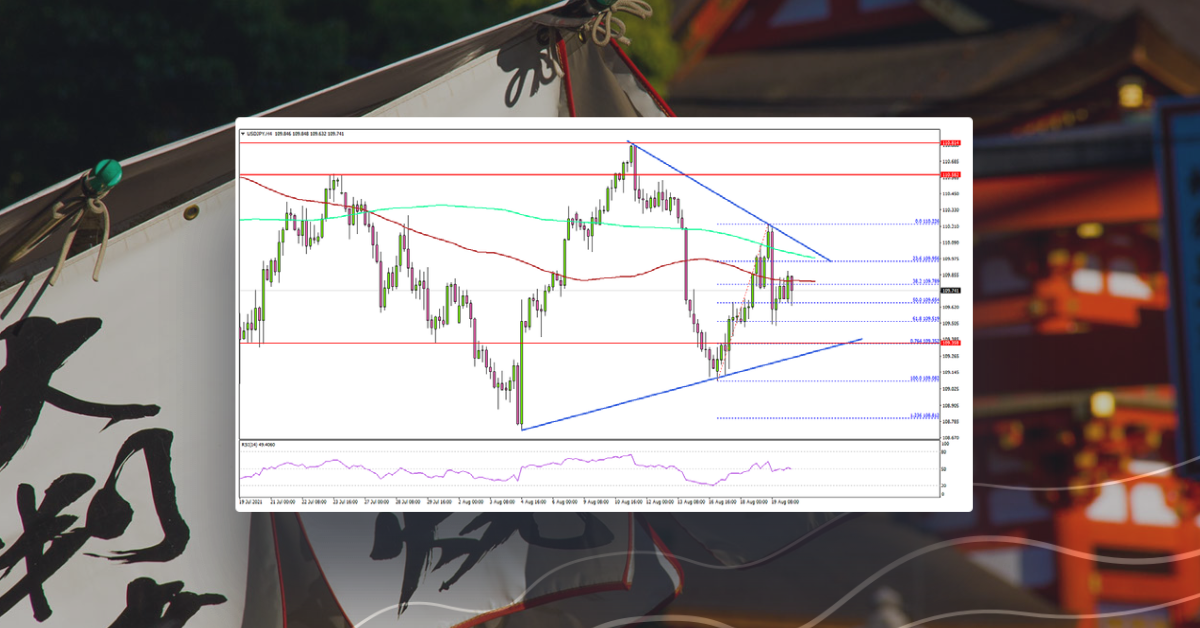 USD/JPY Approaches Key Breakout, 110.00 Presents Resistance