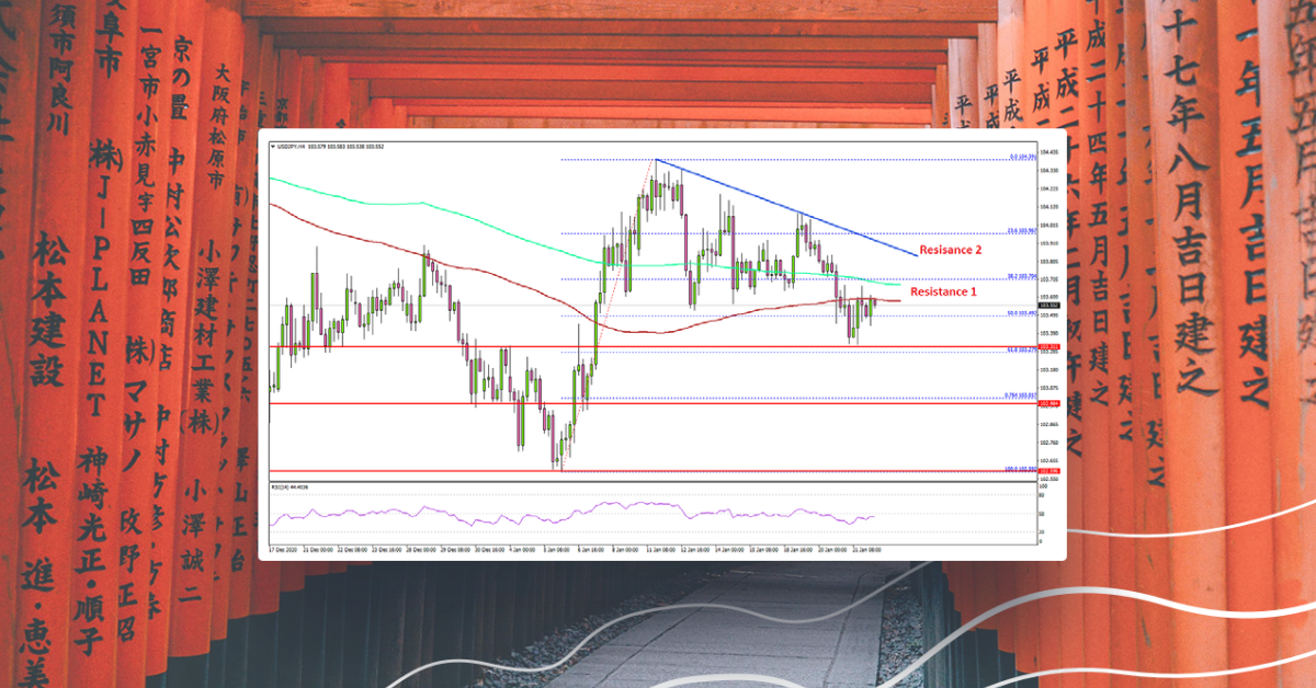 USD/JPY Extends Losses, Recovery Could Face Hurdles