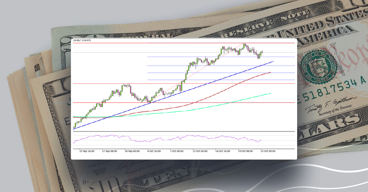 USD/JPY Starts Corrective Decrease, PMI’s Next
