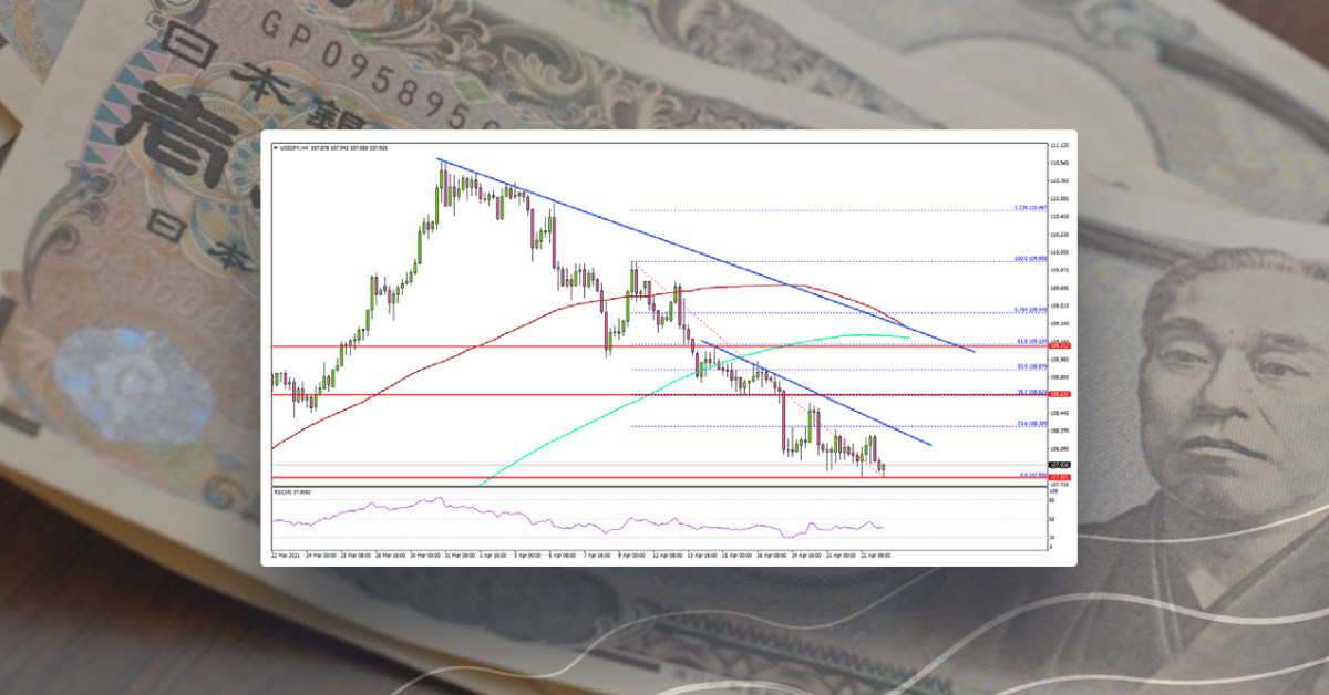 USD/JPY Turns Red, Risk of More Downsides