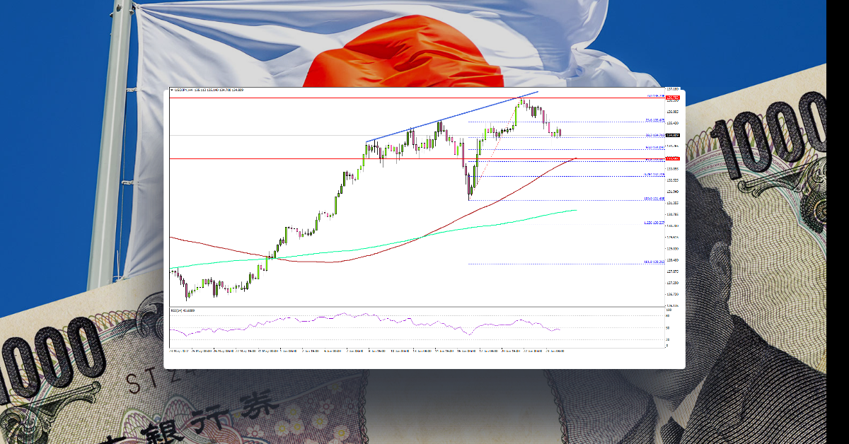 USD/JPY Dips From New 24-Year High, Support Nearby