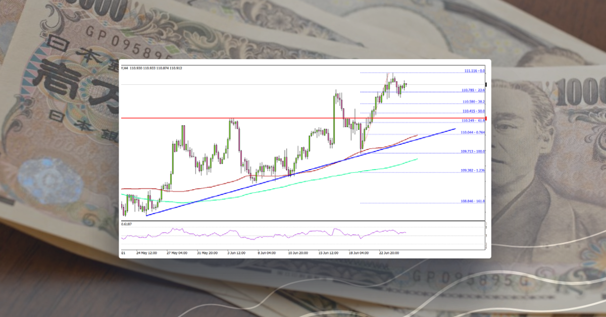 USD/JPY Correction Could Be Limited Below 110.00