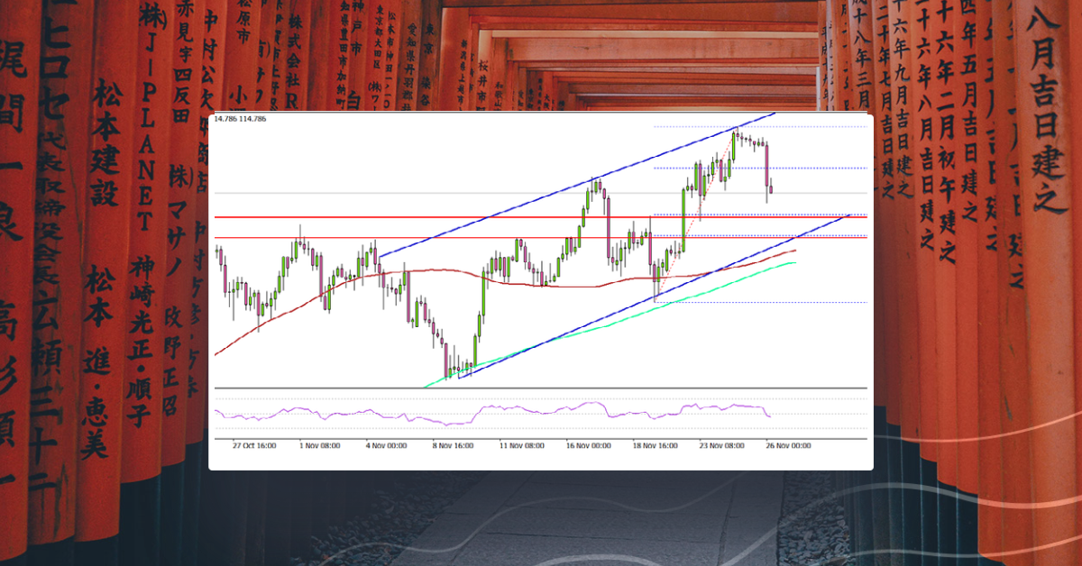 USD/JPY Remains In Uptrend Above 114.50