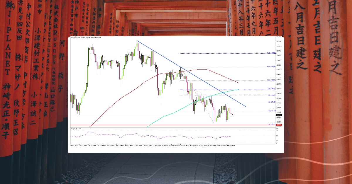 USD/JPY Could Extend Losses, US GDP Disappoints