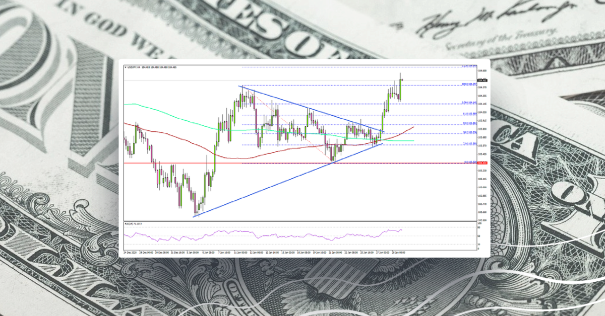 USD/JPY Starts Fresh Increase, US GDP Grows 4%