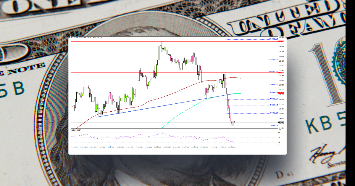 USD/JPY Takes Hit, US Recession Fears Deepen