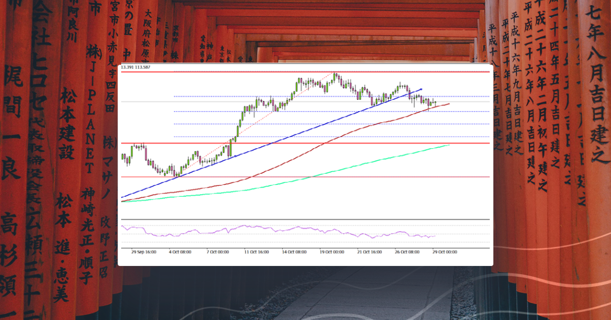 USD/JPY: 100 SMA Holds The Key
