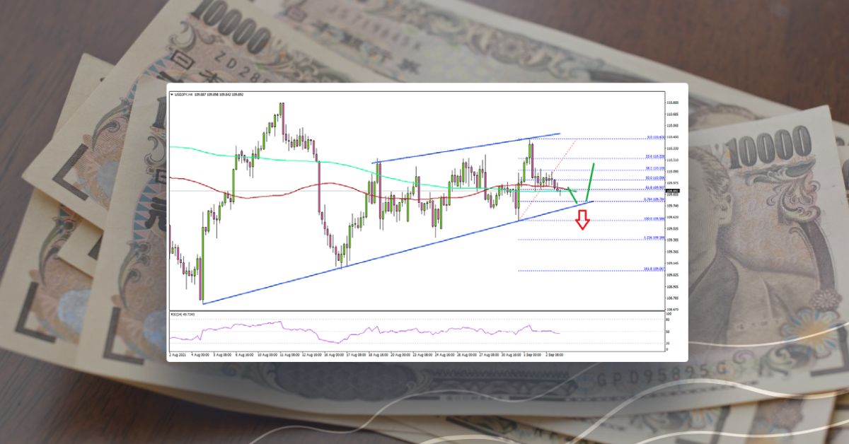USD/JPY Nears Crucial Juncture, US NFP Next