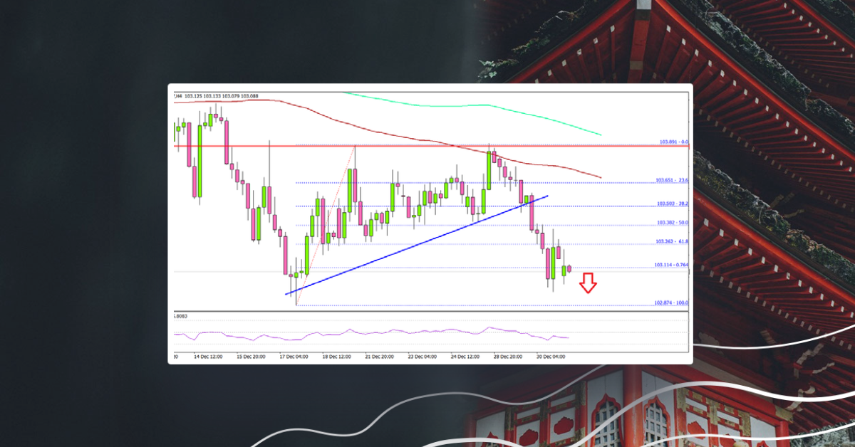 USD/JPY Accelerating Losses, Dollar Extends Decline
