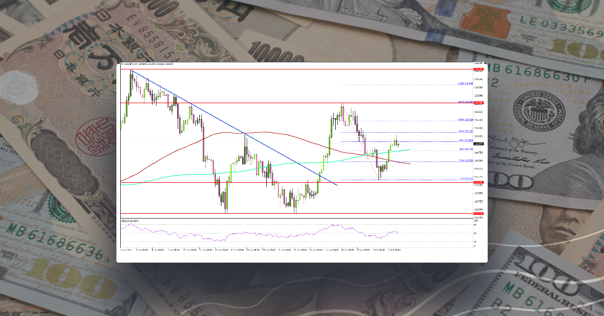 USD/JPY Aims Fresh Increase, NFP Report Next