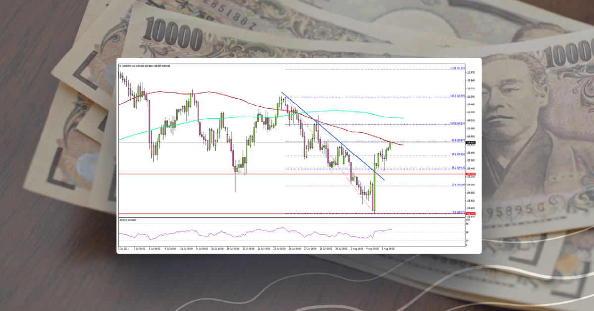 USD/JPY Recovers Above Key Hurdle, US NFP Next