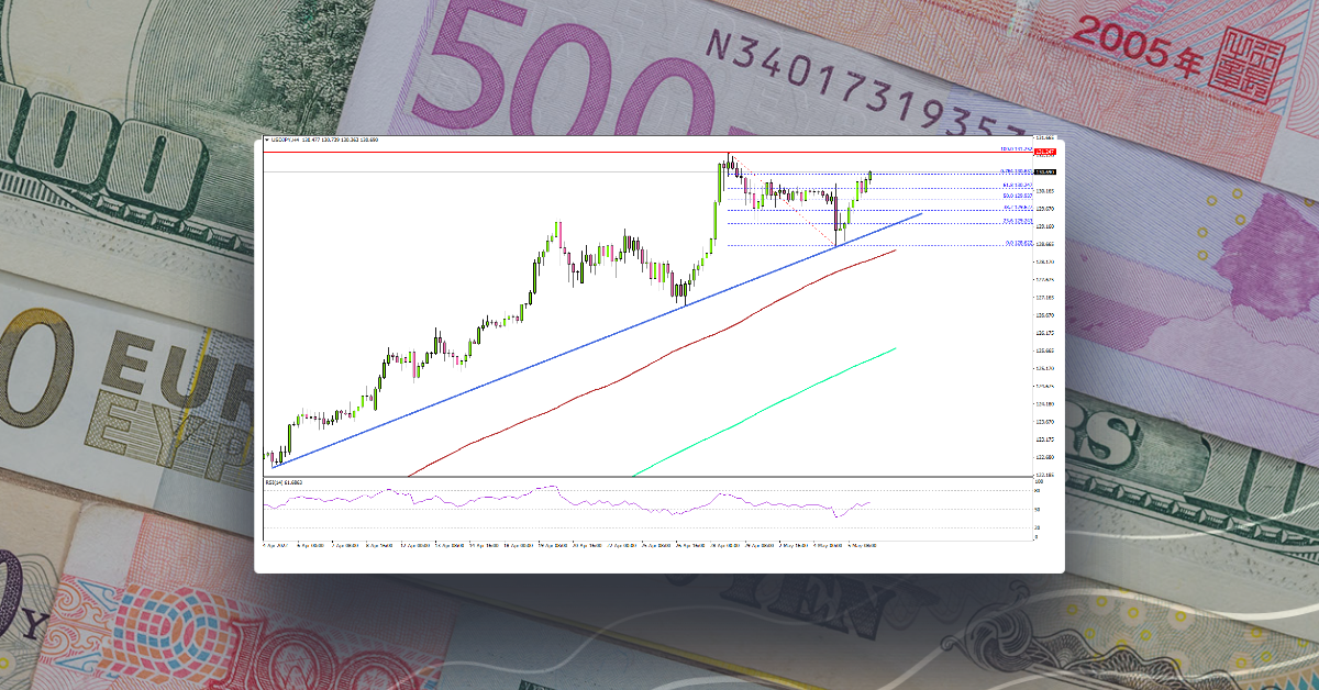 USD/JPY Targets Fresh High, US NFP Next