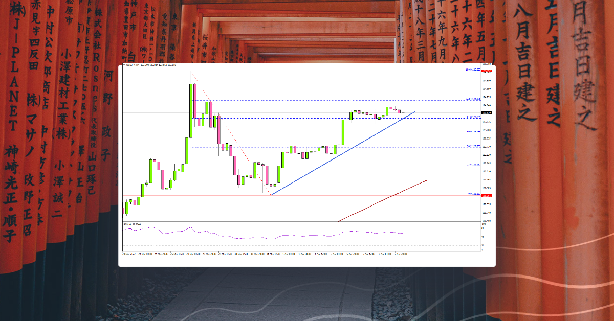 USD/JPY Restarts Uptrend Above 123.00