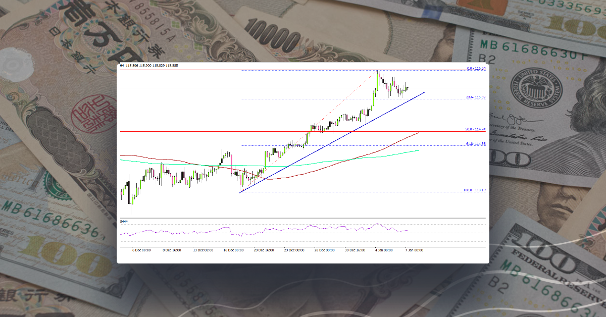 USD/JPY Rally Faces Hurdle, US NFP Next