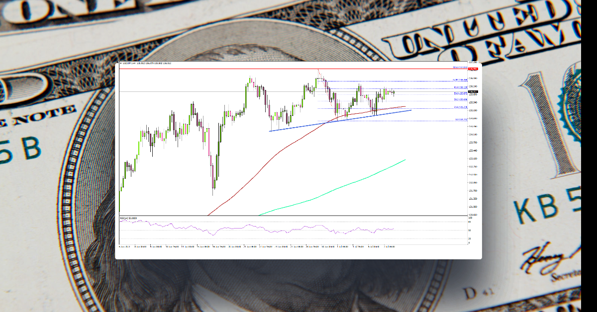 USD/JPY Eyes More Upsides, US NFP Next