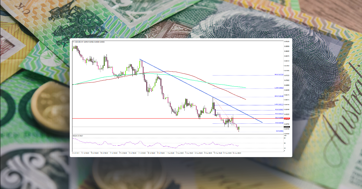 AUD/USD Dips Below 0.6500, FOMC Minutes Next