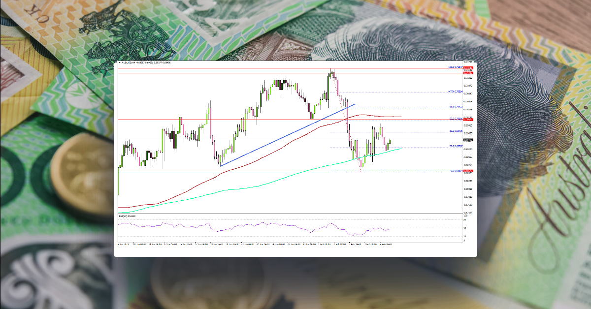 AUD/USD At Risk of Another Decline, Oil Price Recovers
