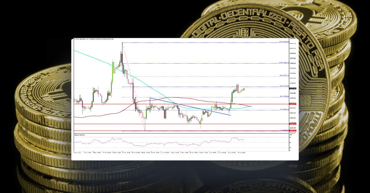 Bitcoin Price Shows Signs of Important Reversal