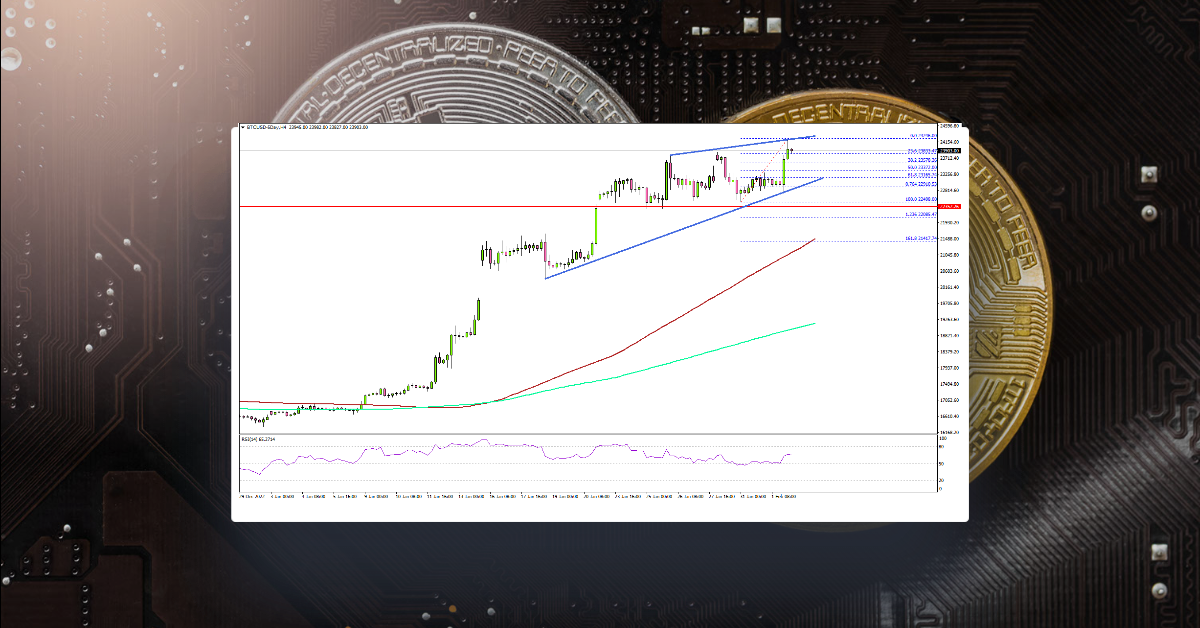 Bitcoin Price Climbs Above $24K After Fed Raised Rates by 25bps