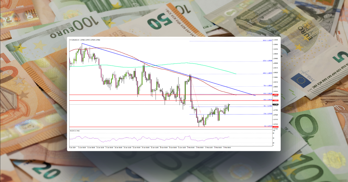 EUR/USD Attempts Recovery But Faces Key Hurdles