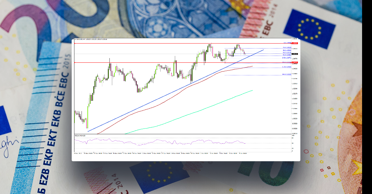 EUR/USD Poised for Additional Gains, Oil Price Takes Hit