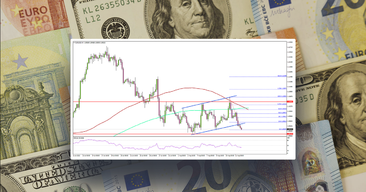 EUR/USD Drops Again and Could Revisit 1.0850