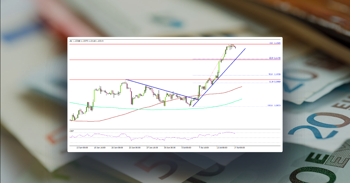 EUR/USD Smashes Resistance and Aims More Upsides