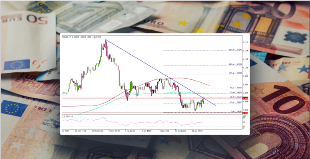 EUR/USD Could Restart Increase If It Clears This Resistance