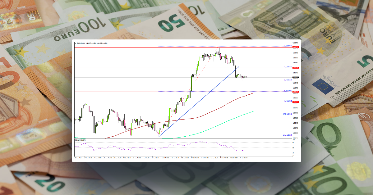 EUR/USD Corrects Lower, 100 SMA Holds The Key