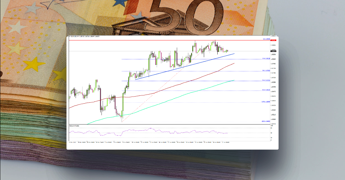EUR/USD At Risk of A Downside Correction, Gold Price Consolidates