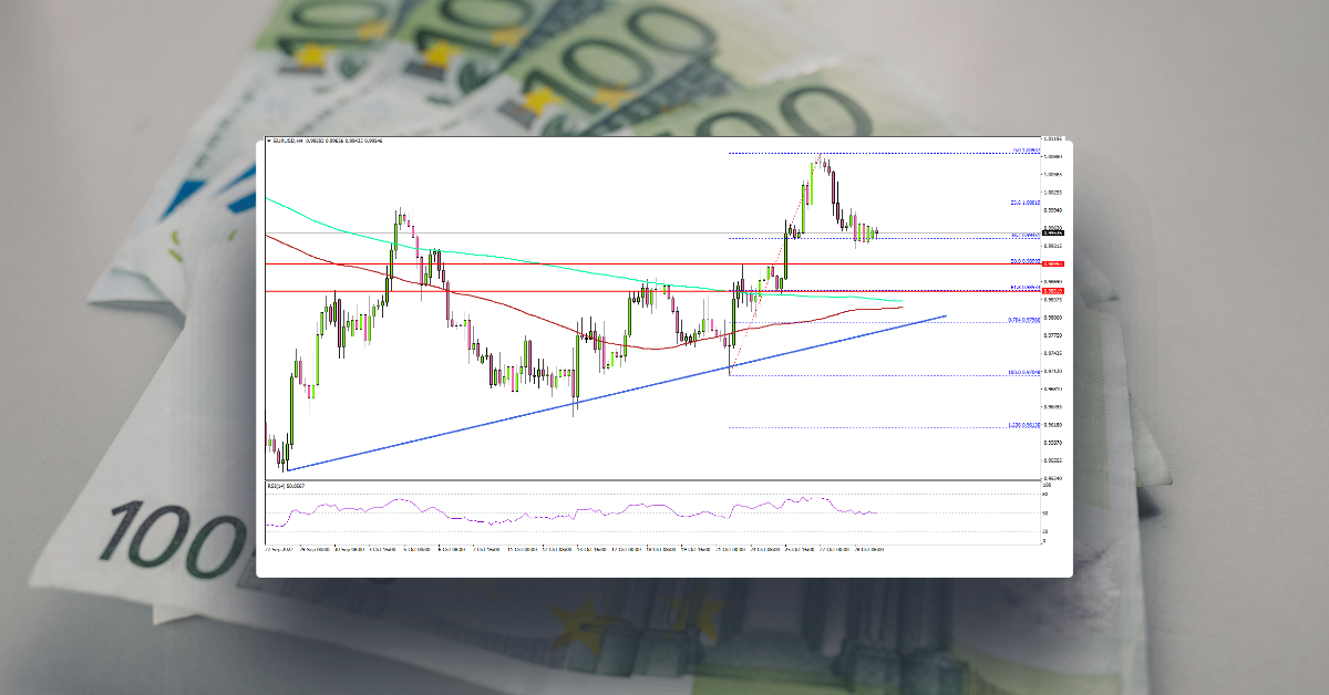 EUR/USD Could Resume Increase If It Holds This Support