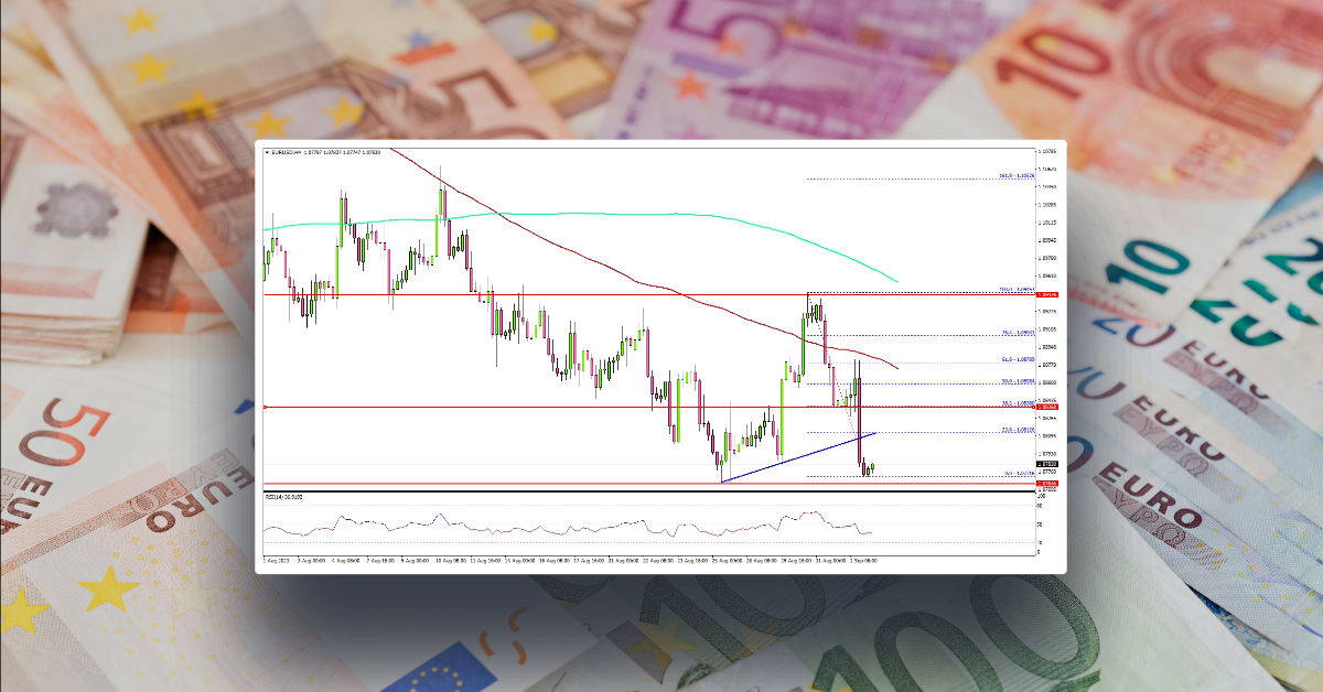EUR/USD Is Still At Risk of More Downsides