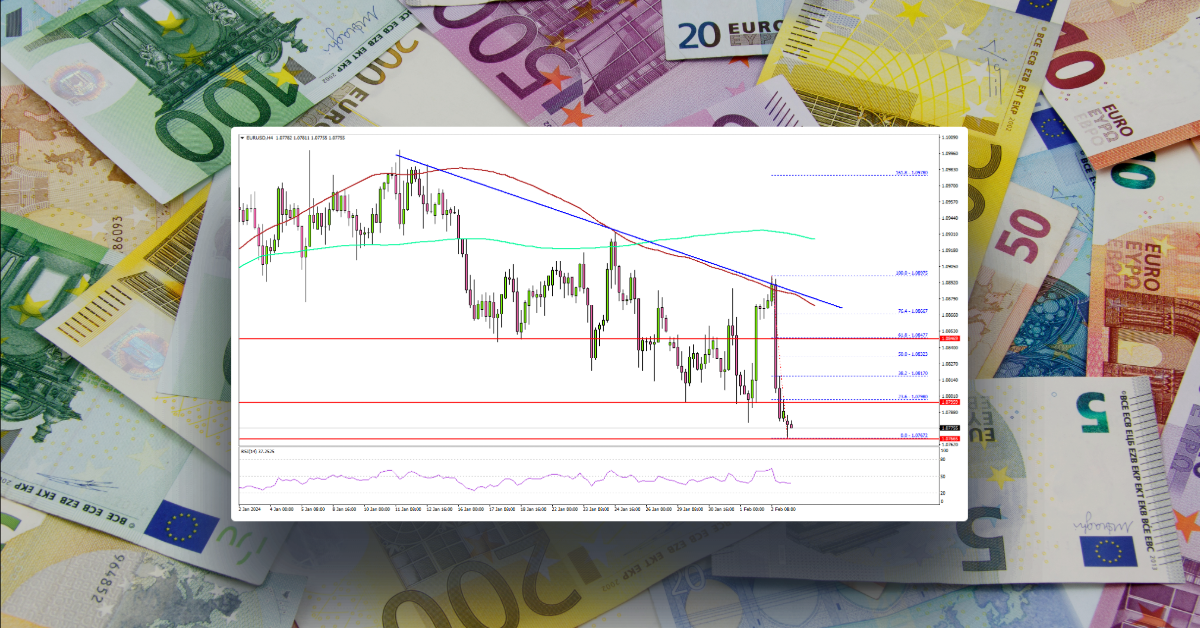 EUR/USD Turns Bearish And Might Accelerate Lower