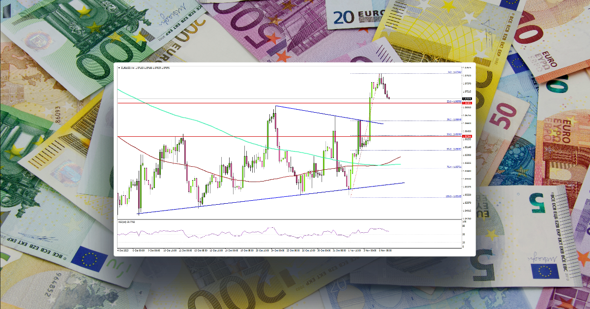 EUR/USD Regains Strength As Dollar Takes Back Seat