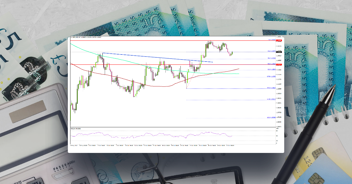 GBP/USD Consolidates Gains, Why The Bulls Remain In Control