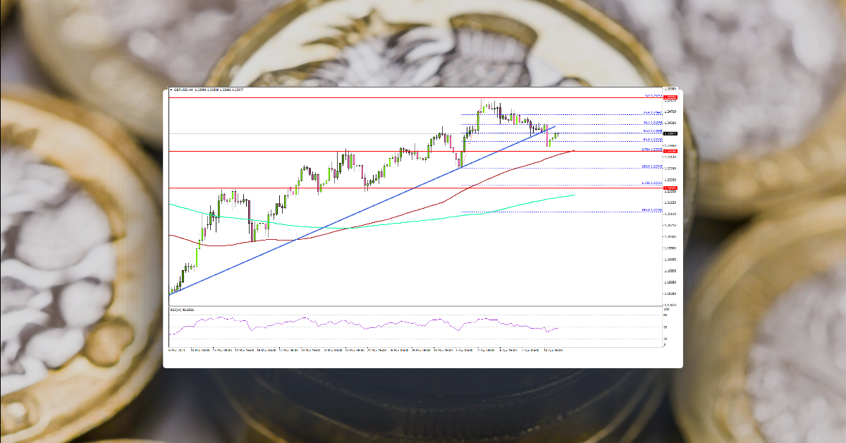 GBP/USD Dips But This Support Holds The Key