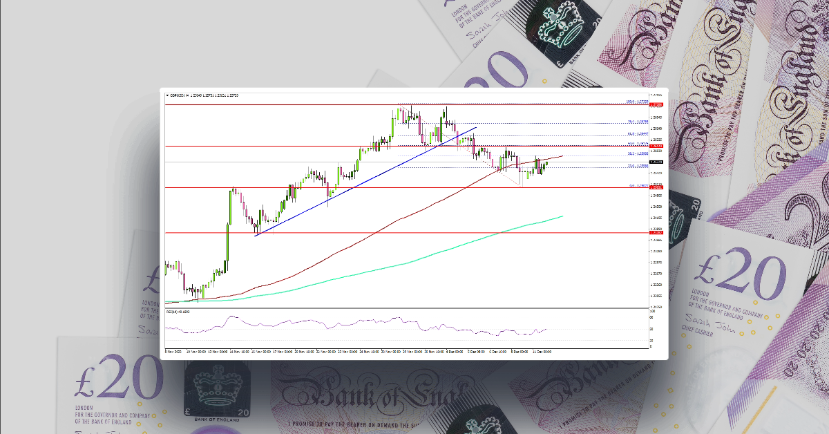 GBP/USD Consolidates, US CPI and UK Employment Reports Next