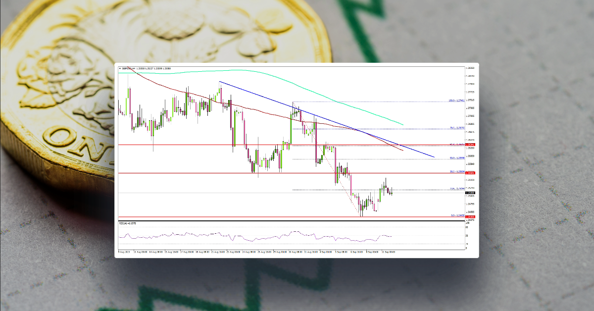 GBP/USD Recovery Could Soon Fade, UK Jobs Report Next