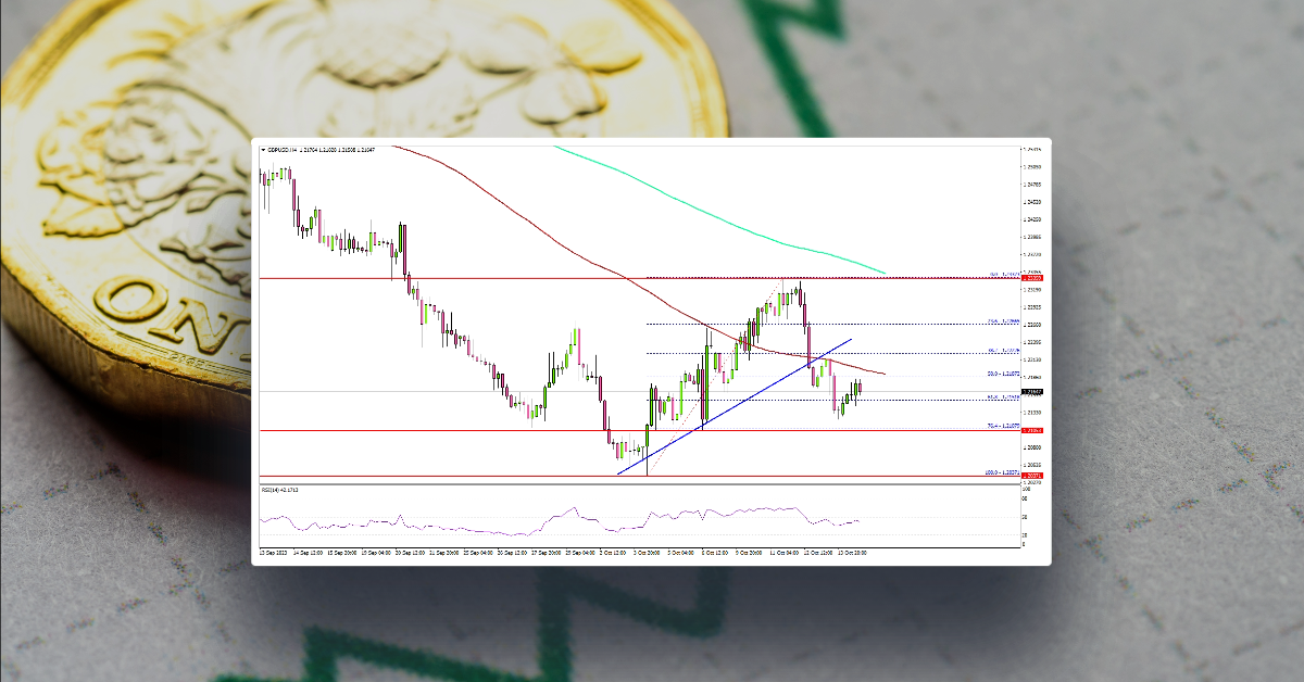 GBP/USD Could Struggle As US Dollar Regains Strength