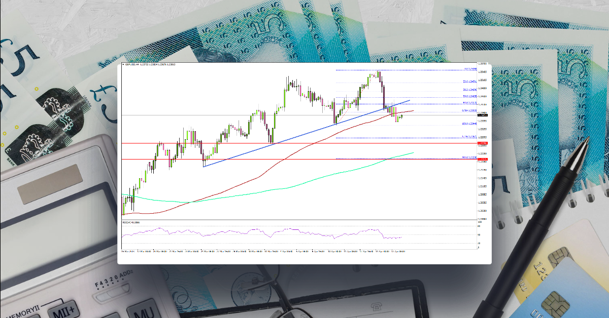 GBP/USD Corrects Gains As Dollar Starts Recovery