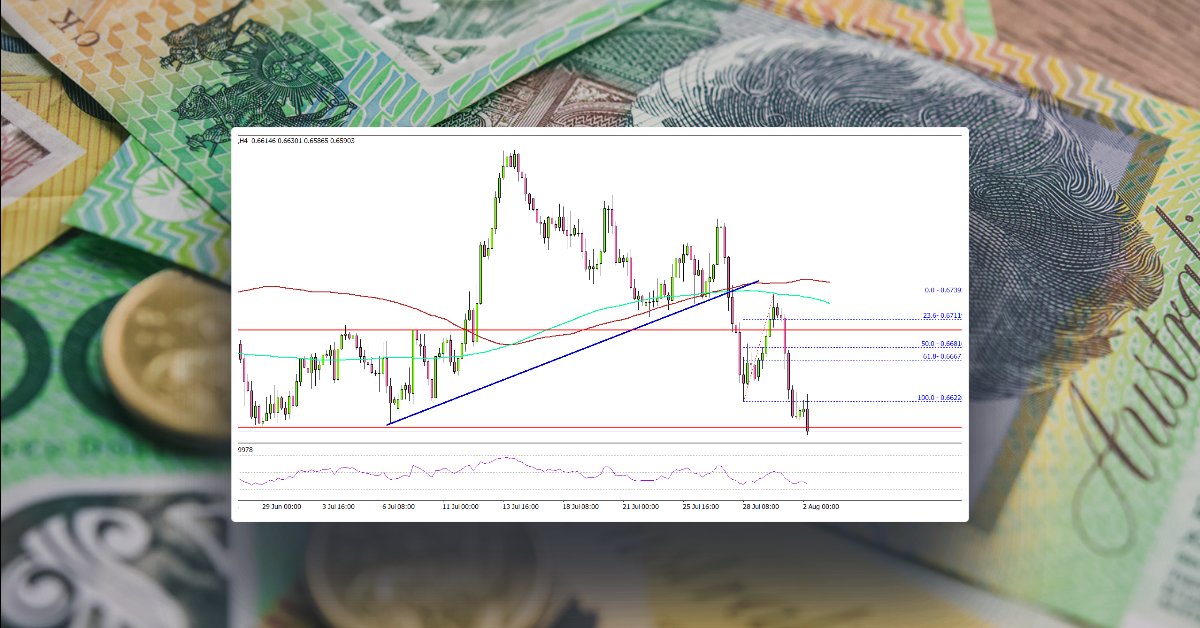 AUD/USD Could Tumble Below This Key Support