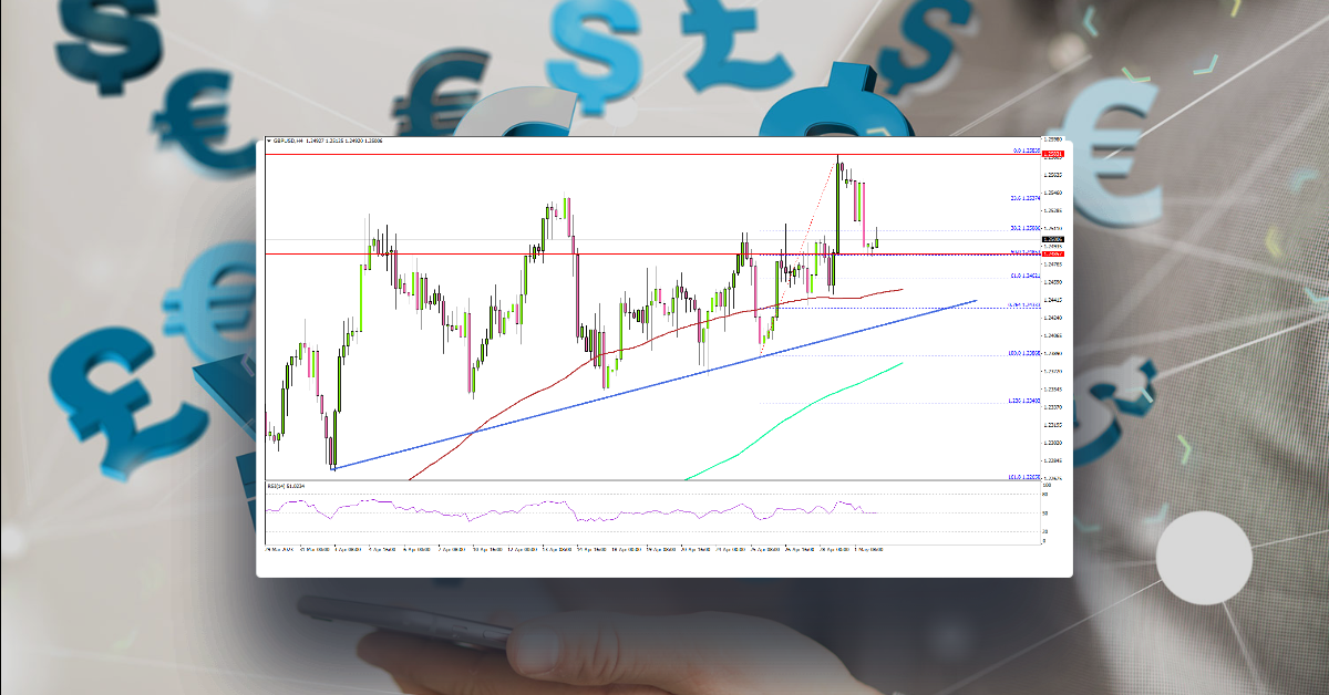 GBP/USD Holds Uptrend Support, USD/JPY Extends Rally