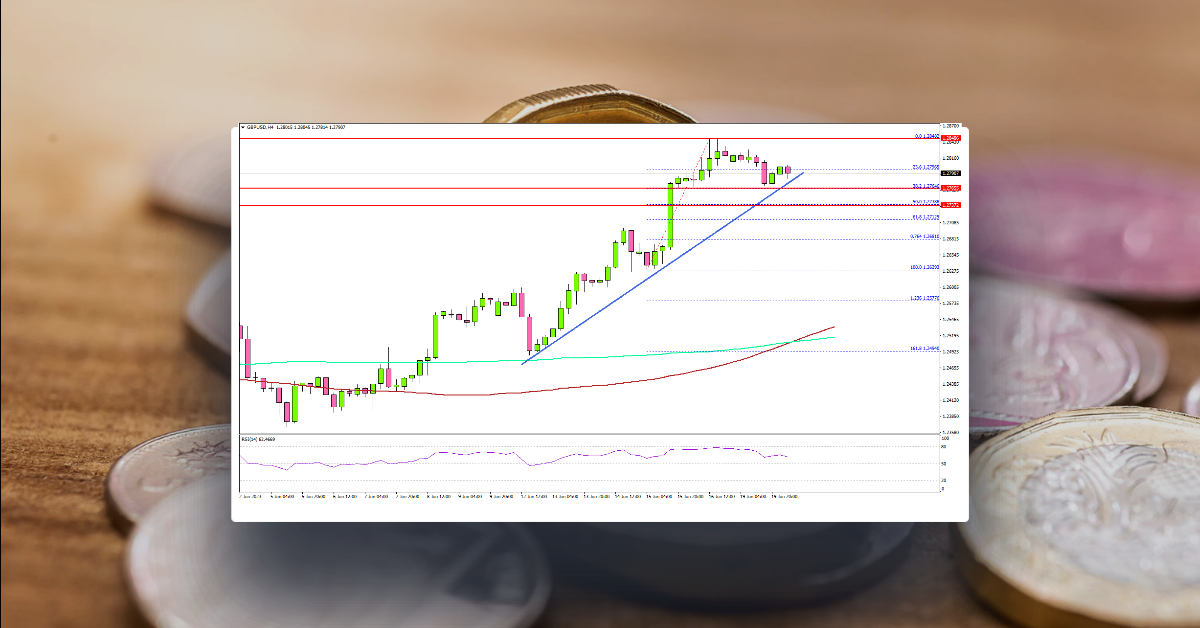 GBP/USD: Dips Turn Attractive In Near-Term
