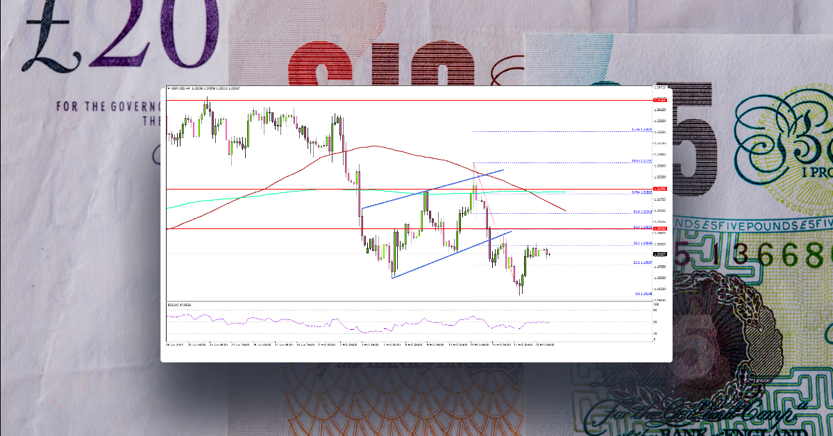 GBP/USD: Upsides Could Be Limited Above 1.2150