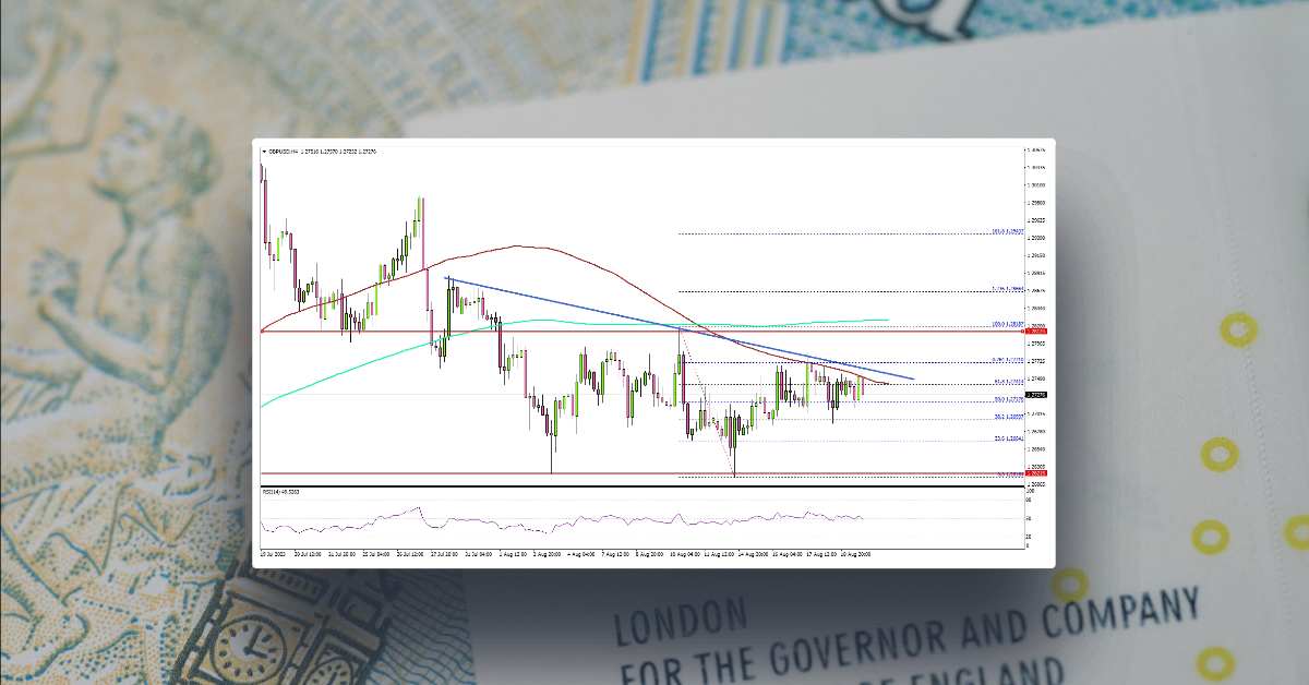 GBP/USD Eyes Recovery To 1.2800 or Higher