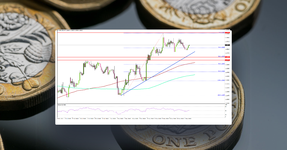 GBP/USD Could Resume Upsides Unless It Breaks This Support