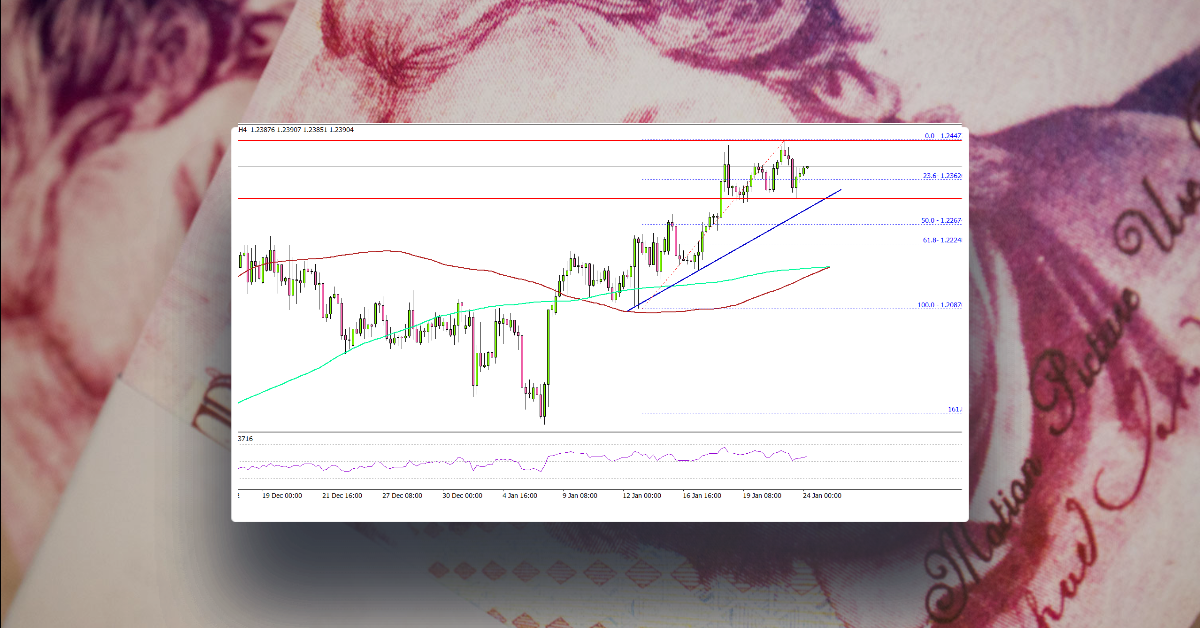 GBP/USD Hesitates But More Gains Seem Possible