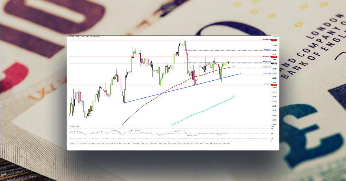 GBP/USD Could Rally If It Clears This Resistance
